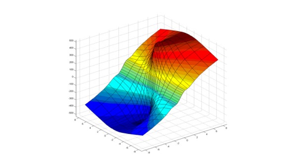 Stivhedsdiagram